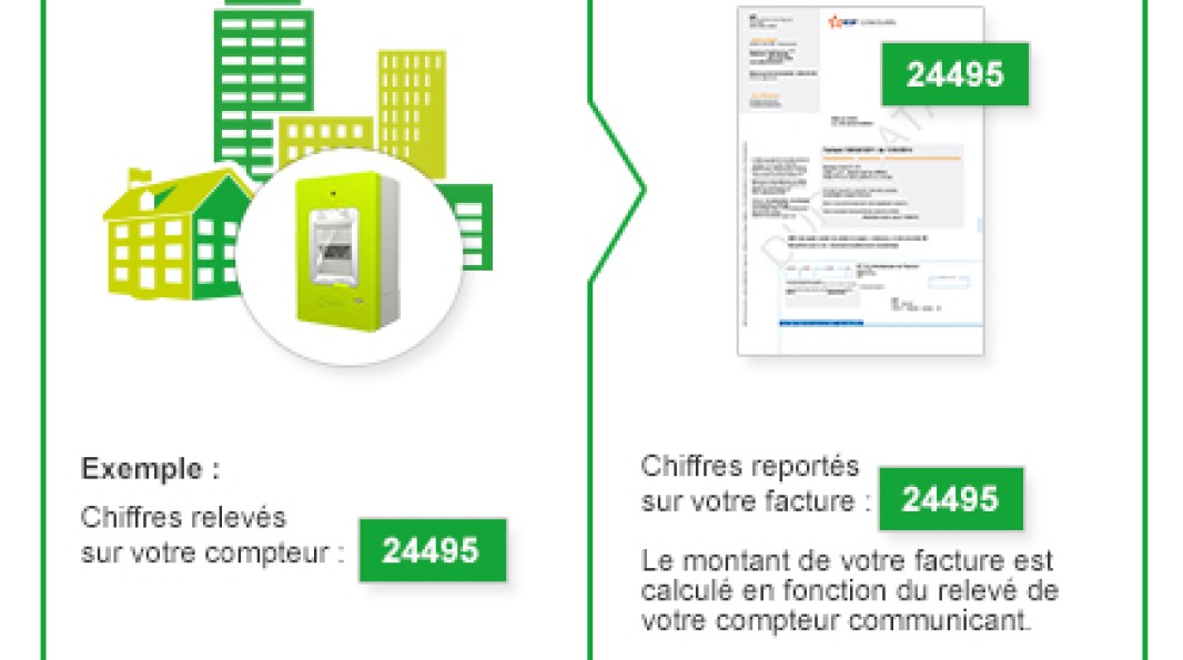 Le Mag - Déploiement du compteur Linky™ - EDF Collectivités