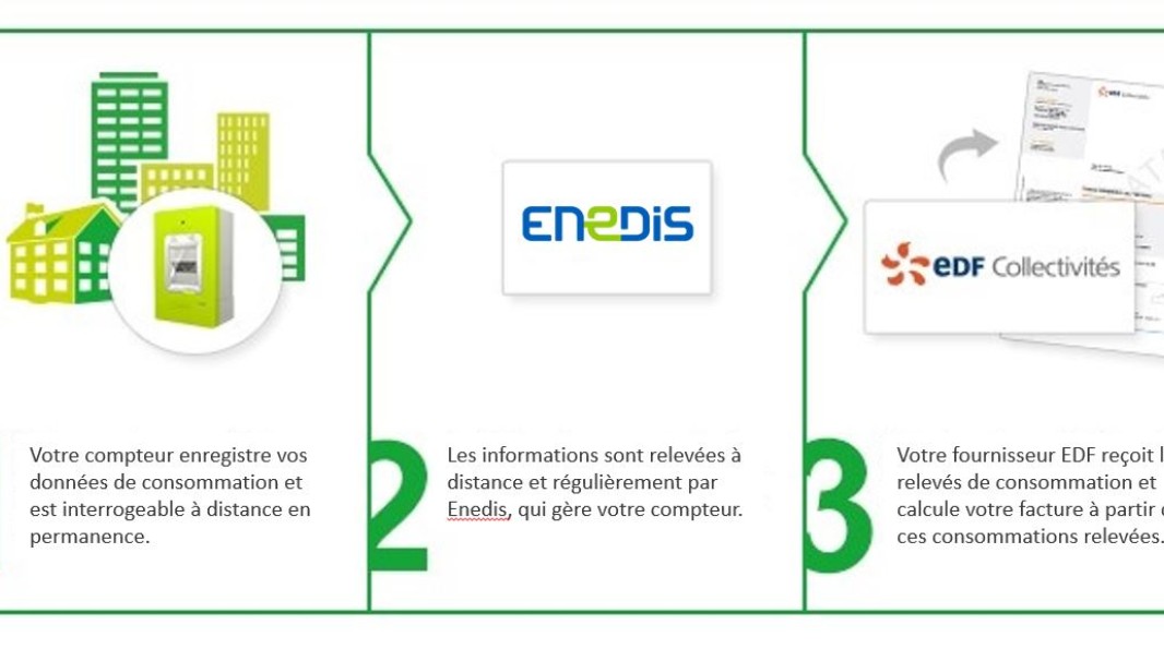 Le Mag - Déploiement du compteur Linky™ - EDF Collectivités