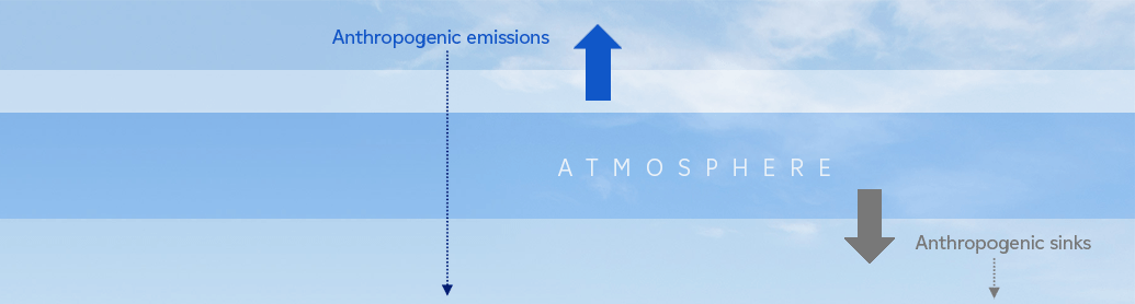 Anthropogenic emissions - Atmosphere - Anthropogenic skins