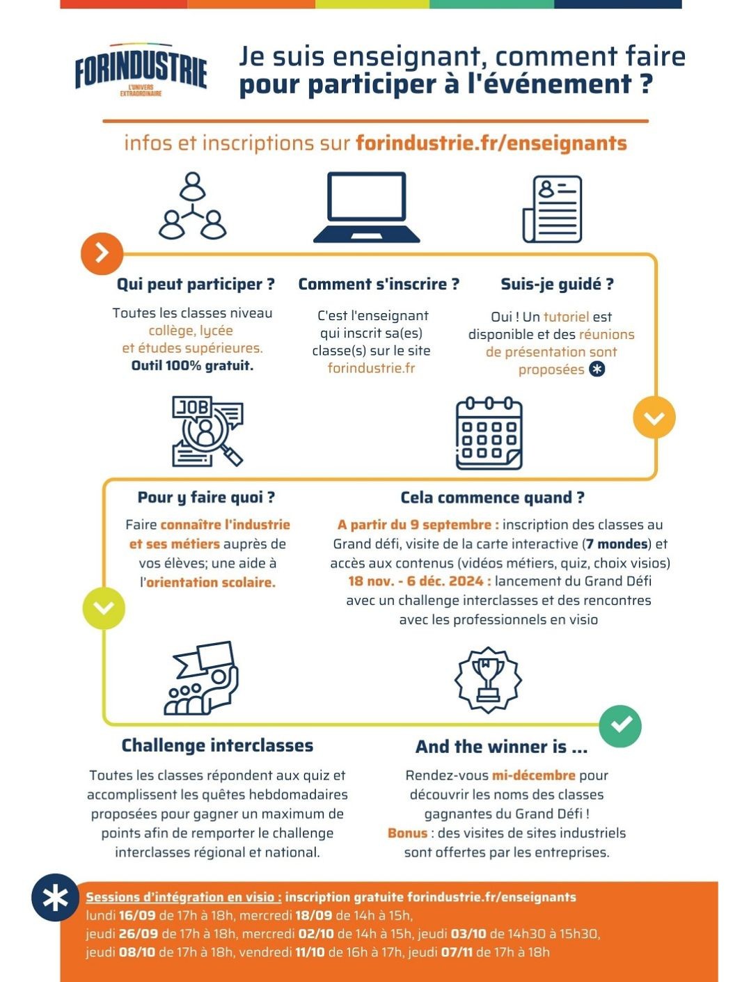 Comment participer à Forindustrie