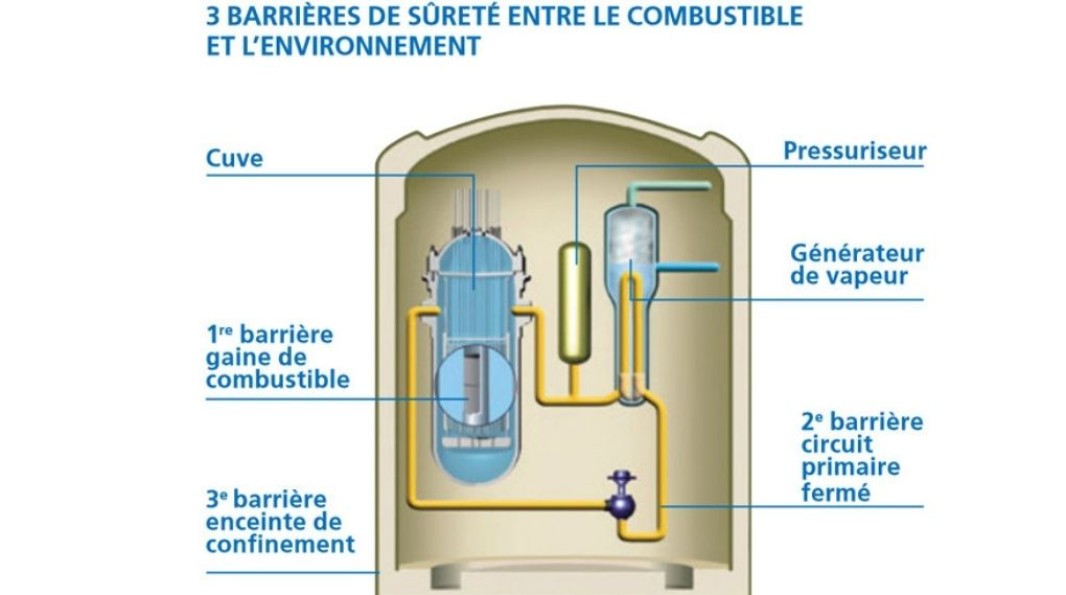 barrieres de surete