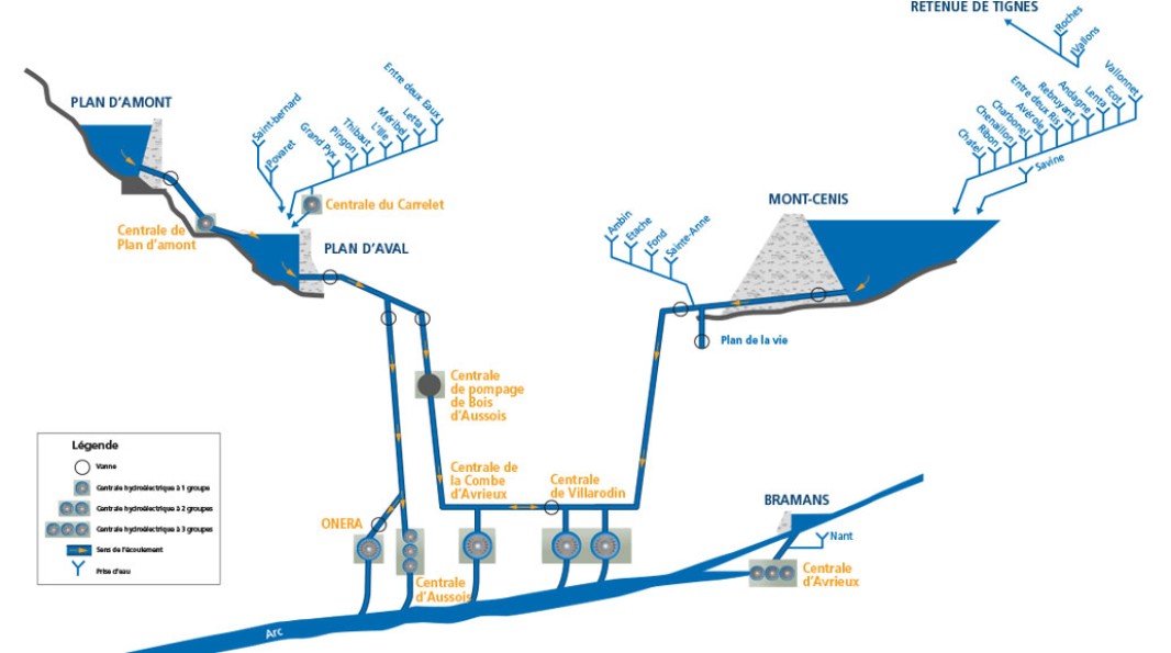 Shéma du Groupement d'usines du Mont-Cenis