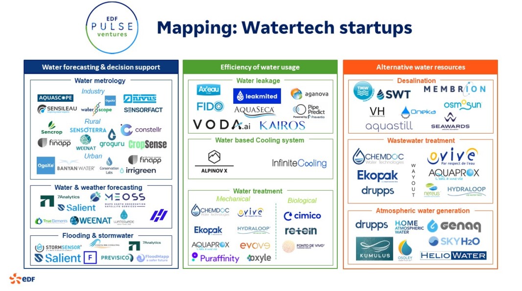 EDF Pulse Ventures mapping watertech startups