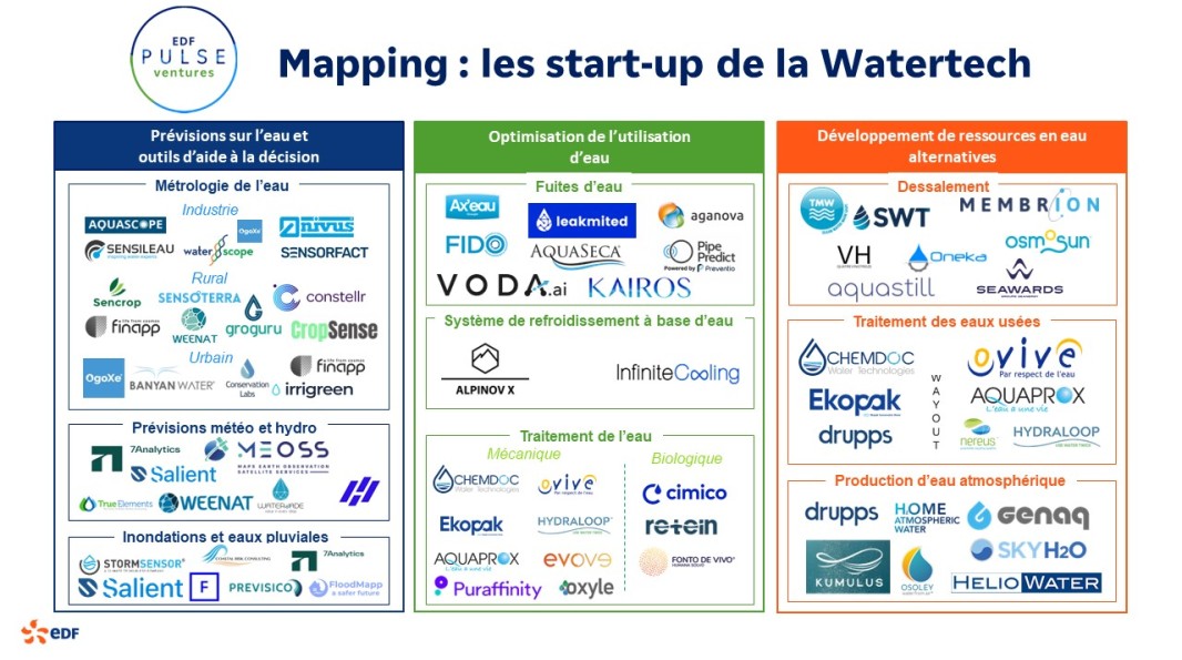 Mapping EDF Pulse Ventures start-up WaterTech